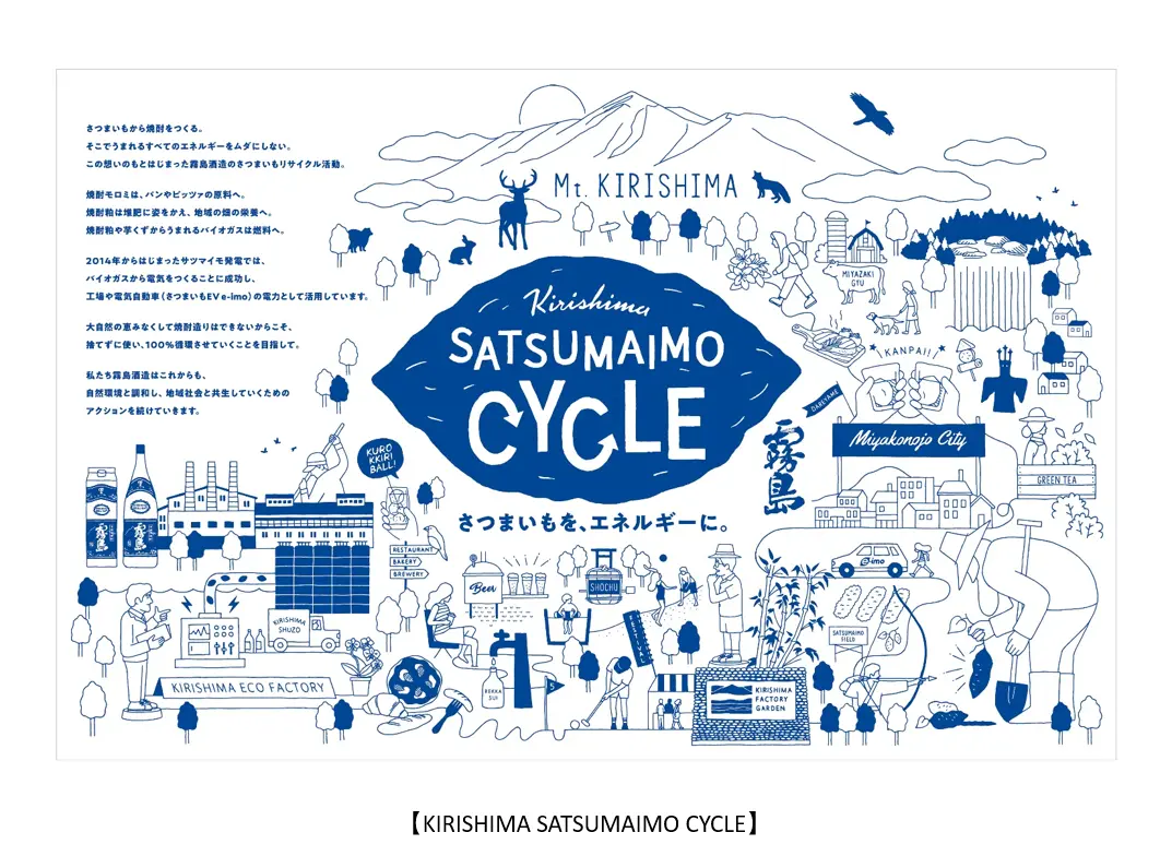 kirishima satsumaimo cycle